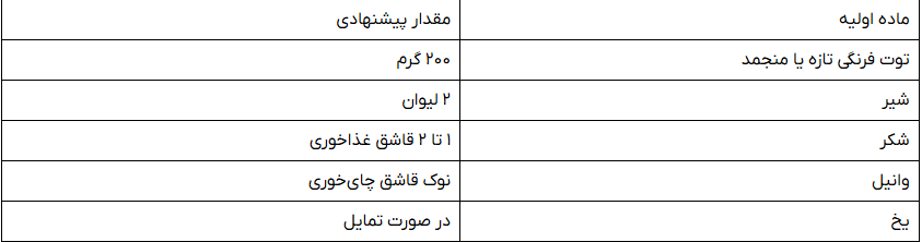 مواد لازم برای تهیه شیر توت فرنگی